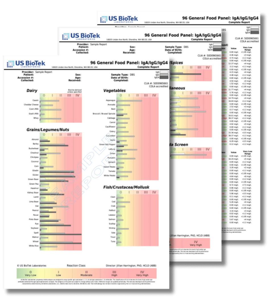 Food Sensitivity Testing