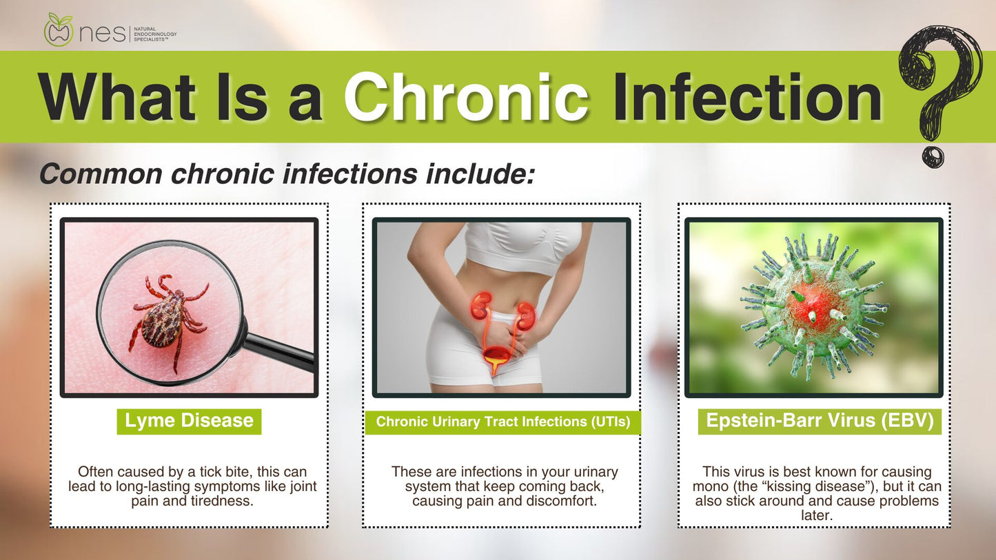 Chronic Infection Testing