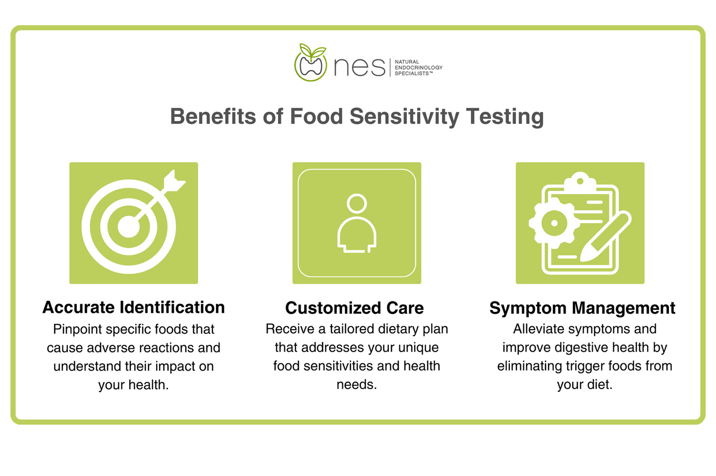 Food Sensitivity Testing