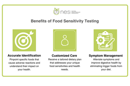 Food Sensitivity Testing