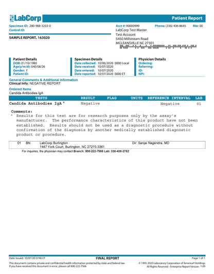 Candida Testing