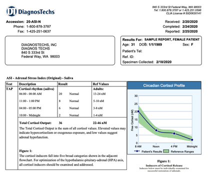 Salivary Cortisol Testing