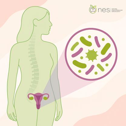 Microbiome Vaginal Health Testing