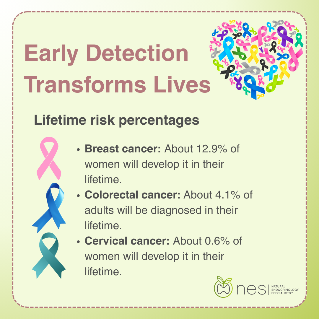 Cancer Screening Test