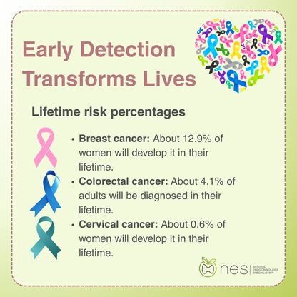 Cancer Screening Test