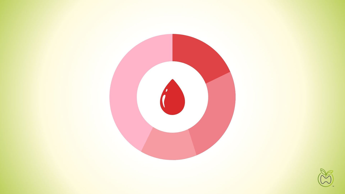 Menstrual Cycle Testing
