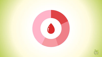 Menstrual Cycle Testing